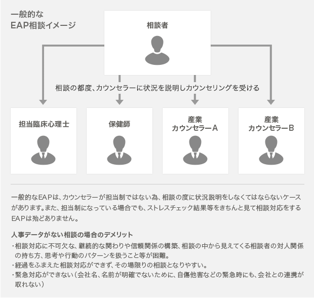 アドバンテッジEAPの相談イメージ